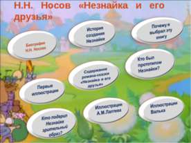 Н.Н. Носов «Незнайка и его друзья»