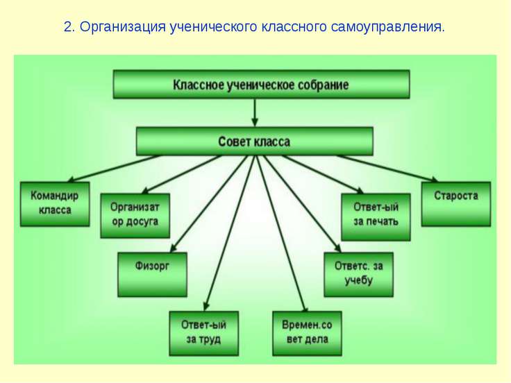 Самоуправление карьерой презентация