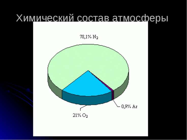 Химический состав планеты земля химия 9 класс презентация