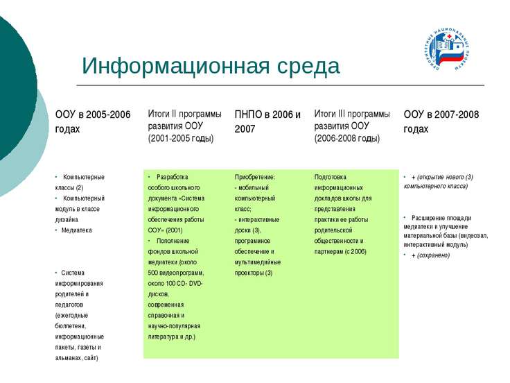 Приоритетный инвестиционный проект приморский край