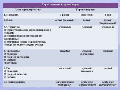 План развития горных пород