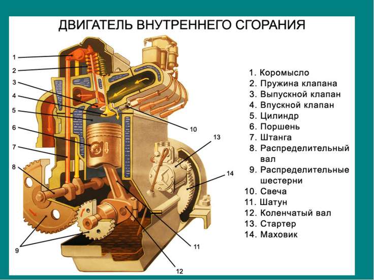 Порядок работы 421 двигателя