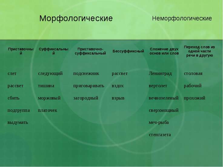 Способ образования слова компьютерный