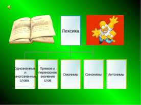 Однозначные и многозначные слова