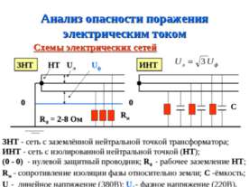 Анализ опасности поражения электрическим током