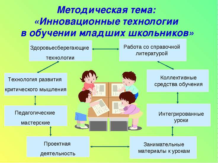 Внутренний план действий в младшем школьном возрасте