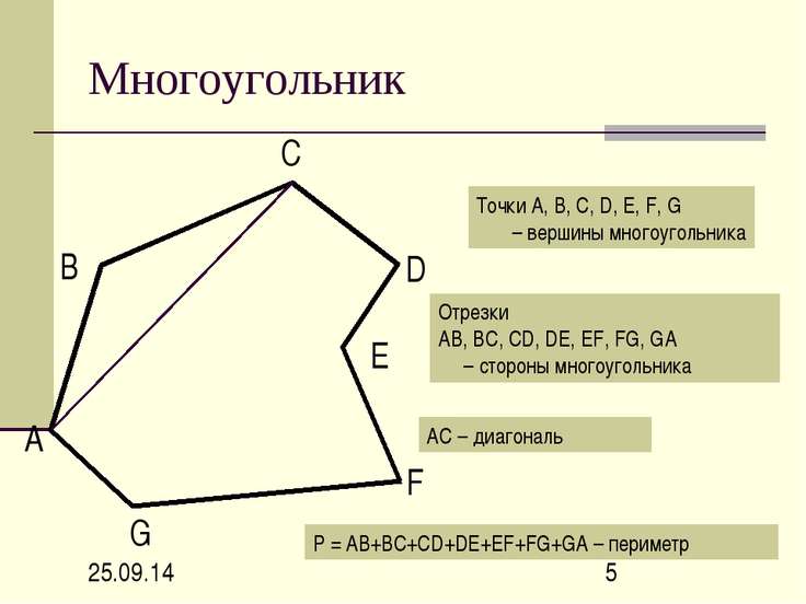 Презентация многоугольники 8 класс мерзляк. Вершины многоугольника. Многоугольник и его элементы. Соседние вершины многоугольника. Многоугольник это 8 класс.