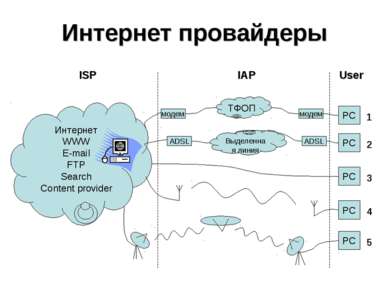 Провайдер это компьютер предоставляющий транзитную связь по сети программа подключения к сети