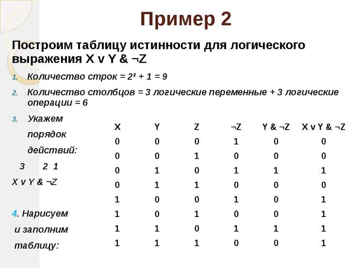 Построить логическую таблицу