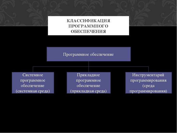 Программное обеспечение классификация по презентация