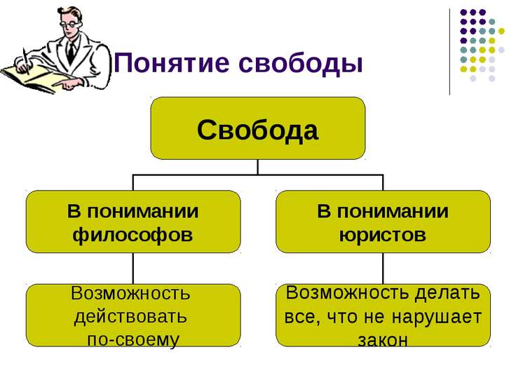 Почему важно соблюдать законы презентация