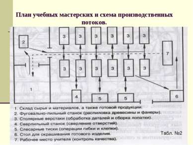 Схема климова профессиональный план