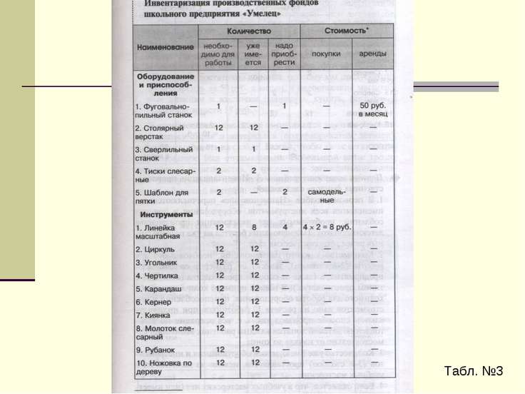 Производственный план мебельного производства