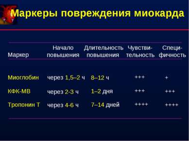 Маркеры повреждения миокарда