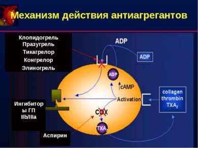 Механизм действия антиагрегантов