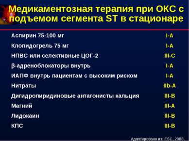 Адаптировано из: ESC, 2008. Медикаментозная терапия при ОКС с подъемом сегмен...