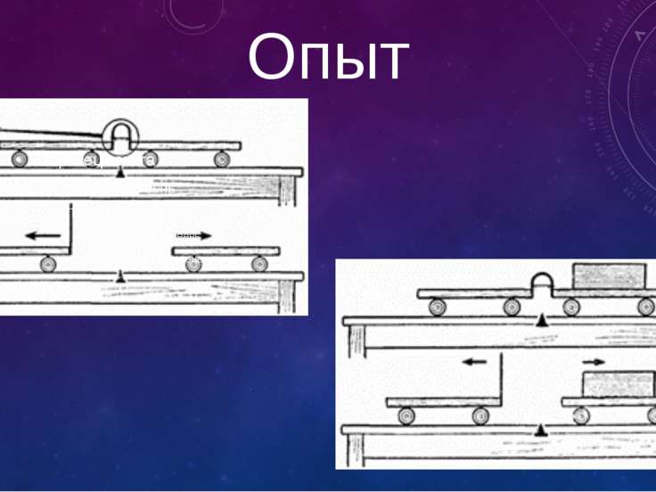 Картинка опыт ньютона