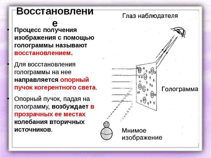 Получения изображения. Понятие о голографии. Восстановление голограммы. Принцип получения голограмм. Голографический метод получения изображений.