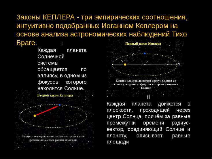 Законы движения планет презентация