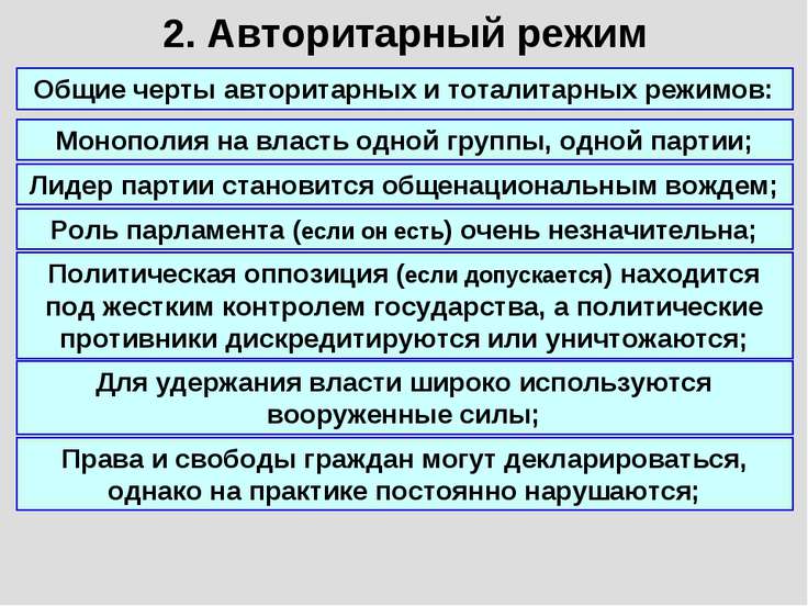 Тигров считали образцом авторитарной модернизации