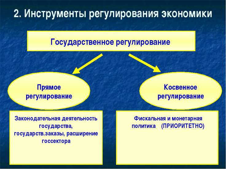 Экономика и государство презентация 11 класс экономика