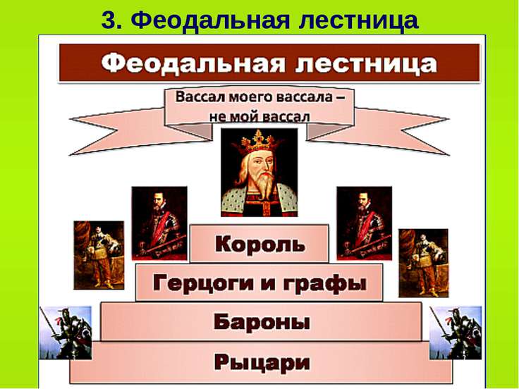 Конец эпохи раздробленности 6 класс презентация пчелов