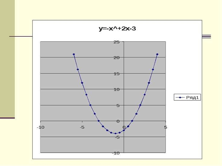 На рисунке изображен график функции y ax2 bx c f 9