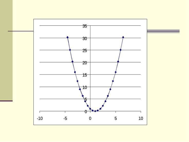 Найдите значение c по графику функции y ax2 bx c изображенному на рисунке решу огэ