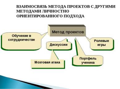 Фон для презентации повышение квалификации