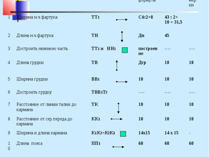 Инструкционная карта построение чертежа прямой юбки