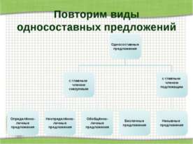 Повторим виды односоставных предложений