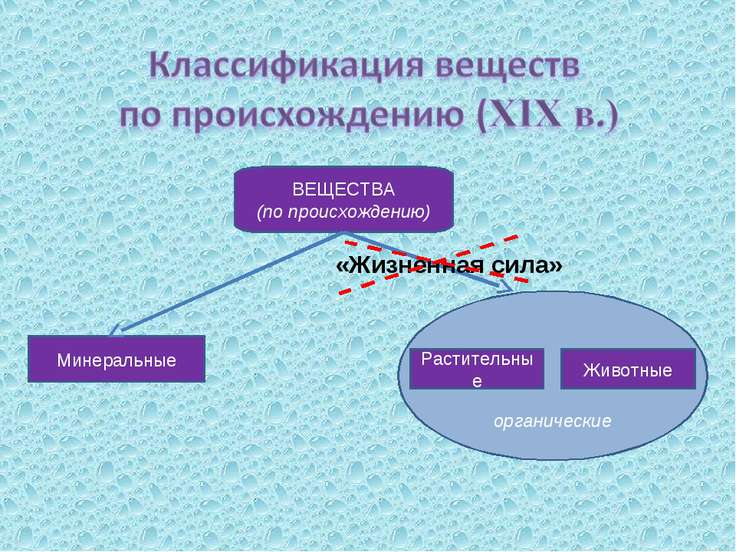 Роль отечественных ученых в становлении и развитии мировой органической химии презентация