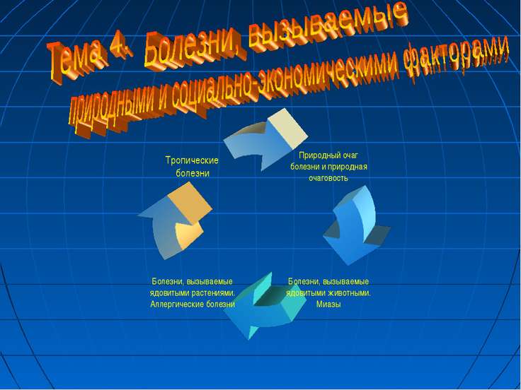 Медицинская география презентация