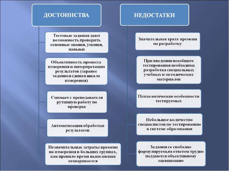 Основные принципы разработки клинических руководств и рекомендаций