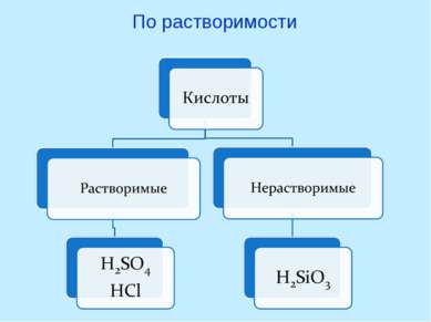 Характеристика серной кислоты по плану 8 класс