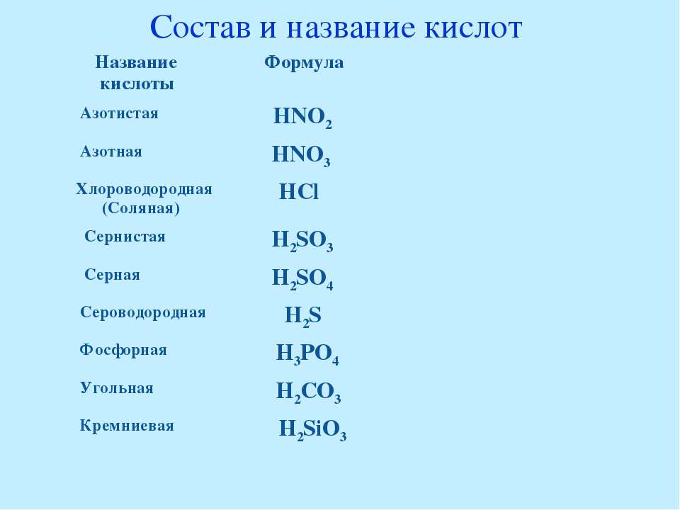 Состав азотной кислоты двгупс южно сахалинск