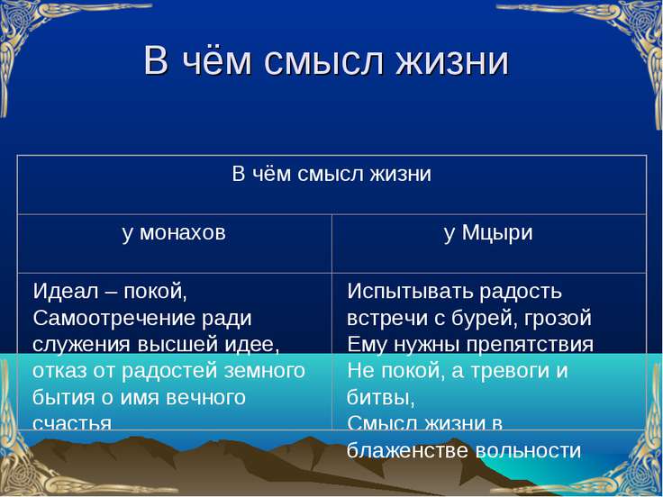 2 составьте сложный цитатный план характеристики главного героя к поэме м ю лермонтова мцыри