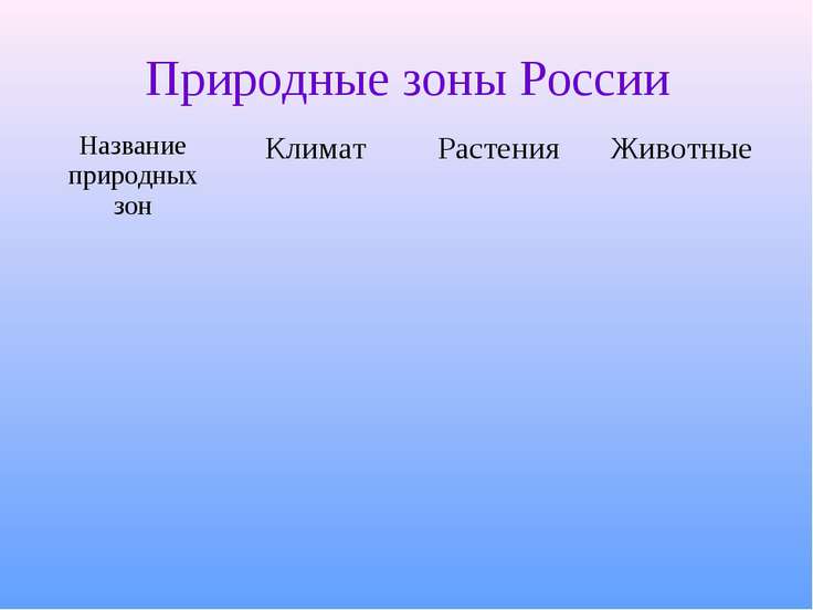 Своя игра природные зоны россии 4 класс презентация