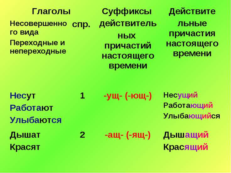 Совершенный образец 5 букв