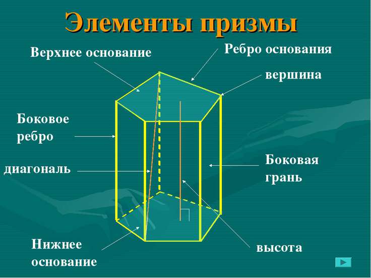 Призма геометрия фото