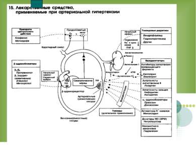 Для местного обезболивания в медицине применяется анестезин который синтезируют по схеме ch3