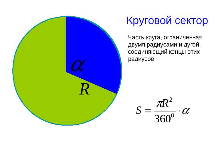 Угол кругового сектора. Круговой сектор. Часть круга ограниченная двумя радиусами. Площадь кругового сектора. Сектор это часть круга ограниченная двумя радиусами и.