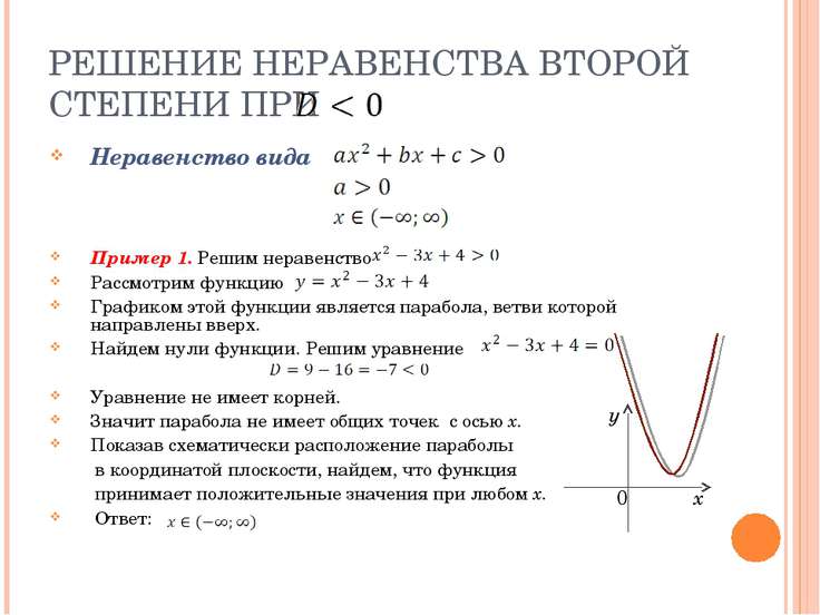 Решение какого из данных неравенств изображено на рисунке х2 5х 0