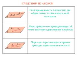 Следствия из аксиом