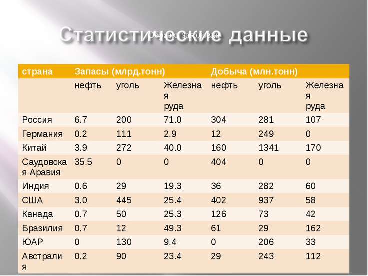 Ресурсообеспеченность отдельных стран и регионов. Ресурсообеспеченность минеральными ресурсами таблица. Ресурсообеспеченность стран мира. Ресурсообеспеченность стран таблица. Ресурсообеспеченность стран мира минеральными ресурсами.