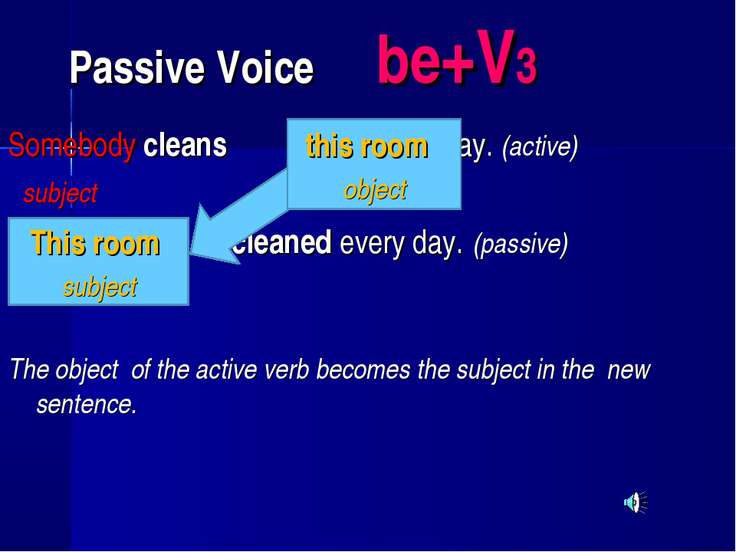 Passive voice simple презентация