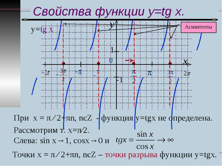 Y tgx презентация