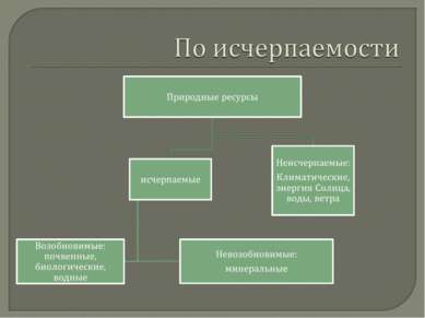 Ресурсное проклятие презентация