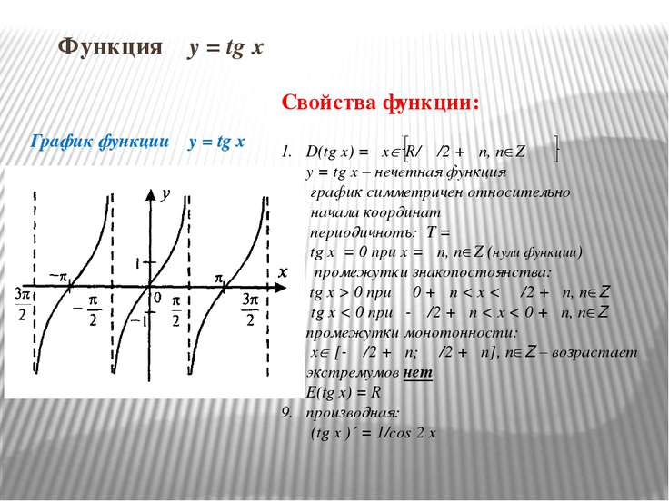 График тангенса. Свойства Графика функции y TG X. Свойства функции y TG X. График тригонометрических функций y TG X. Функция y TG X.