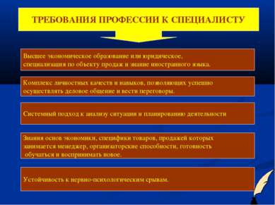 Виды льгот при поступлении в учреждения среднего и высшего профессионального образования схема